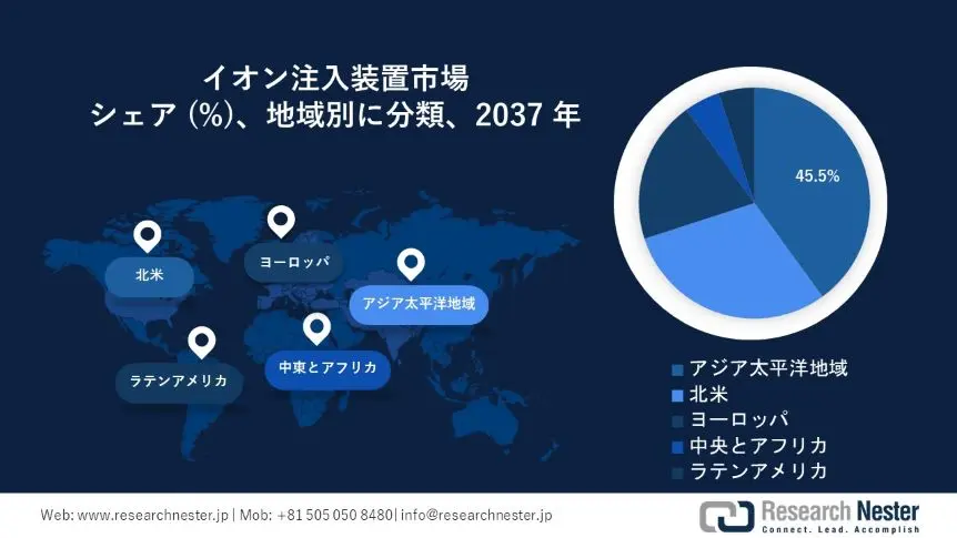 Implantation Machine Market